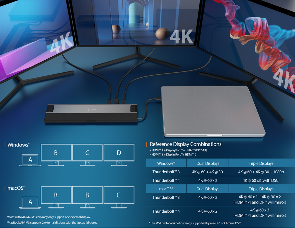 USB 4 Triple Display 12 in 1 ドッキング ステーション JCD554